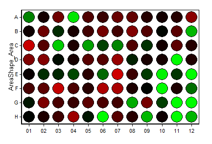 图27.1  Heat Map (热图)